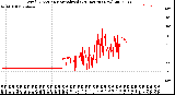 Milwaukee Weather Wind Direction<br>Normalized<br>(24 Hours) (New)