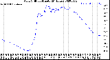 Milwaukee Weather Wind Chill<br>per Minute<br>(24 Hours)