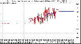 Milwaukee Weather Wind Direction<br>Normalized and Average<br>(24 Hours) (Old)