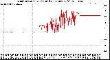 Milwaukee Weather Wind Direction<br>Normalized<br>(24 Hours) (Old)