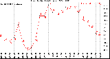 Milwaukee Weather Heat Index<br>(24 Hours)