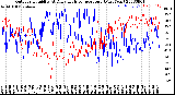 Milwaukee Weather Outdoor Humidity<br>At Daily High<br>Temperature<br>(Past Year)