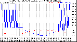 Milwaukee Weather Outdoor Humidity<br>vs Temperature<br>Every 5 Minutes