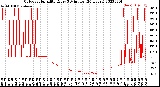 Milwaukee Weather Outdoor Humidity<br>Every 5 Minutes<br>(24 Hours)