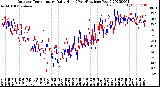 Milwaukee Weather Outdoor Temperature<br>Daily High<br>(Past/Previous Year)