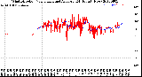 Milwaukee Weather Wind Direction<br>Normalized and Average<br>(24 Hours) (New)