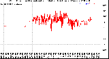 Milwaukee Weather Wind Direction<br>Normalized and Median<br>(24 Hours) (New)