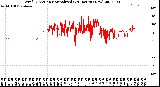 Milwaukee Weather Wind Direction<br>Normalized<br>(24 Hours) (New)