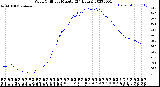 Milwaukee Weather Wind Chill<br>per Minute<br>(24 Hours)