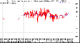 Milwaukee Weather Wind Direction<br>Normalized and Average<br>(24 Hours) (Old)