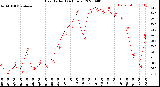 Milwaukee Weather Heat Index<br>(24 Hours)