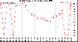 Milwaukee Weather Outdoor Humidity<br>(24 Hours)