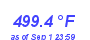 Milwaukee Weather Heat Index High Year