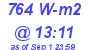 Milwaukee Weather Solar Radiation High Today