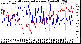 Milwaukee Weather Outdoor Humidity<br>At Daily High<br>Temperature<br>(Past Year)