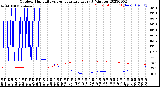 Milwaukee Weather Outdoor Humidity<br>vs Temperature<br>Every 5 Minutes