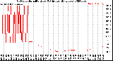 Milwaukee Weather Outdoor Humidity<br>Every 5 Minutes<br>(24 Hours)