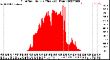 Milwaukee Weather Solar Radiation<br>per Minute<br>(24 Hours)