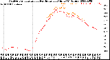 Milwaukee Weather Outdoor Temperature<br>vs Heat Index<br>per Minute<br>(24 Hours)