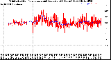 Milwaukee Weather Wind Direction<br>Normalized and Average<br>(24 Hours) (New)