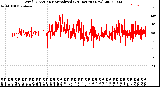 Milwaukee Weather Wind Direction<br>Normalized<br>(24 Hours) (New)