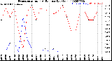 Milwaukee Weather Evapotranspiration<br>vs Rain per Day<br>(Inches)