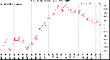 Milwaukee Weather Heat Index<br>(24 Hours)