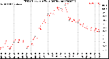 Milwaukee Weather THSW Index<br>per Hour<br>(24 Hours)