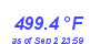 Milwaukee Weather Heat Index High Year