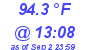 Milwaukee Weather Dewpoint High High Today