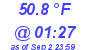 Milwaukee Weather Dewpoint High Low Today