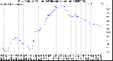 Milwaukee Weather Dew Point<br>by Minute<br>(24 Hours) (Alternate)