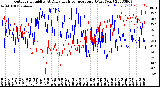 Milwaukee Weather Outdoor Humidity<br>At Daily High<br>Temperature<br>(Past Year)