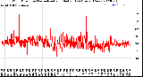 Milwaukee Weather Wind Direction<br>Normalized and Median<br>(24 Hours) (New)