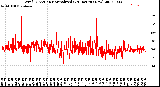 Milwaukee Weather Wind Direction<br>Normalized<br>(24 Hours) (New)