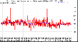 Milwaukee Weather Wind Direction<br>Normalized and Average<br>(24 Hours) (Old)