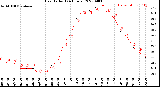 Milwaukee Weather Heat Index<br>(24 Hours)