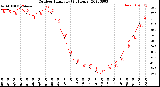 Milwaukee Weather Outdoor Humidity<br>(24 Hours)