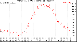 Milwaukee Weather THSW Index<br>per Hour<br>(24 Hours)