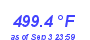 Milwaukee Weather Heat Index High Year