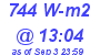 Milwaukee Weather Solar Radiation High Today