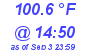 Milwaukee Weather Dewpoint High High Today