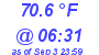 Milwaukee Weather Dewpoint High Low Today