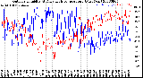 Milwaukee Weather Outdoor Humidity<br>At Daily High<br>Temperature<br>(Past Year)