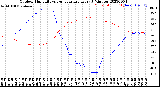 Milwaukee Weather Outdoor Humidity<br>vs Temperature<br>Every 5 Minutes