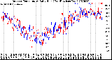 Milwaukee Weather Outdoor Temperature<br>Daily High<br>(Past/Previous Year)