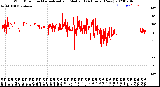 Milwaukee Weather Wind Direction<br>Normalized and Median<br>(24 Hours) (New)