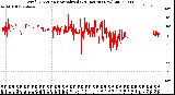 Milwaukee Weather Wind Direction<br>Normalized<br>(24 Hours) (New)