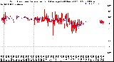 Milwaukee Weather Wind Direction<br>Normalized and Average<br>(24 Hours) (Old)