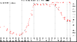 Milwaukee Weather Heat Index<br>(24 Hours)